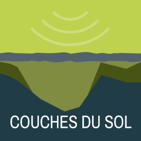 Couches Du Sol